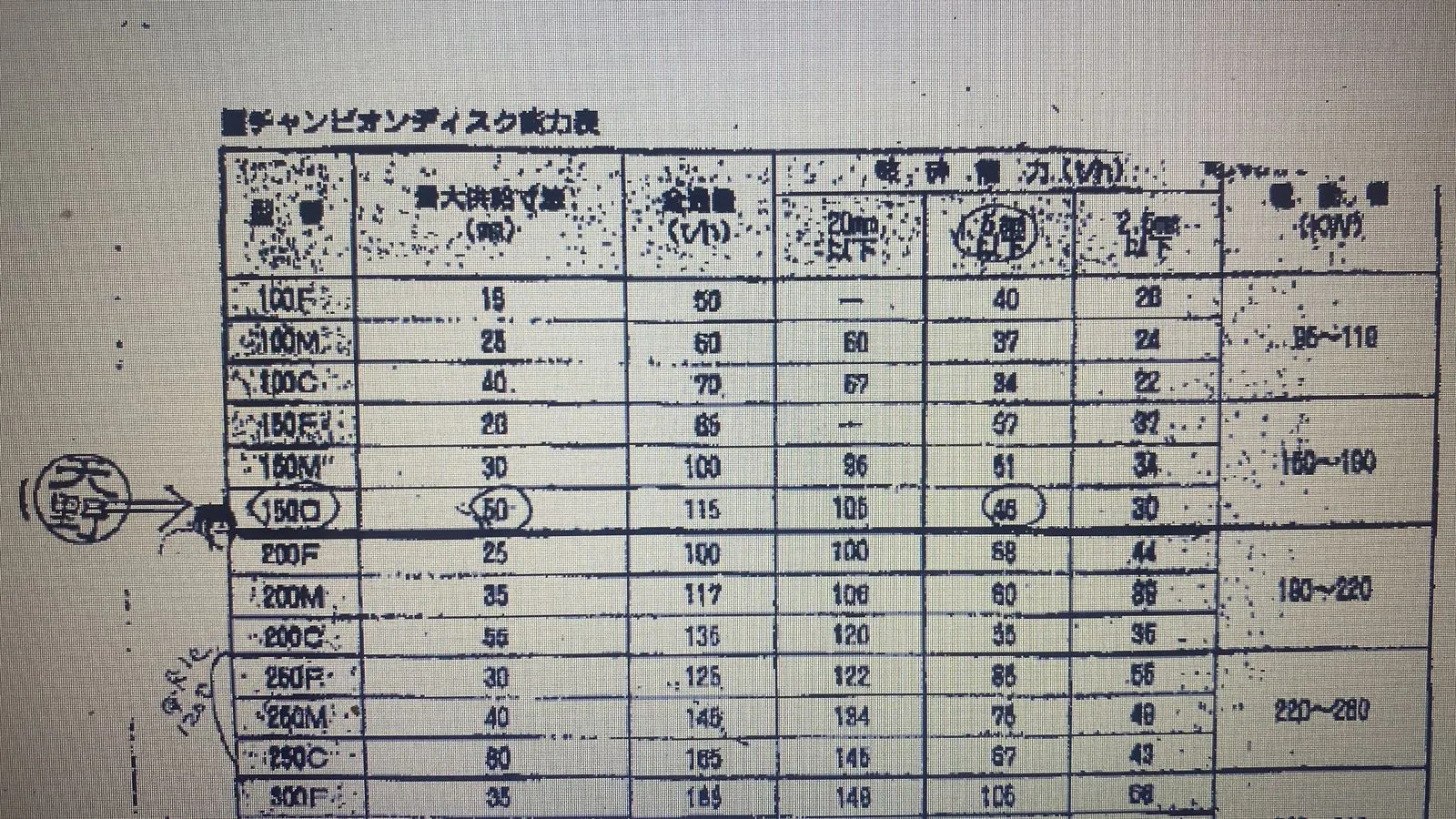Chancadora KURIMOTO 4.9  FINOS (2019) - Foto # 4